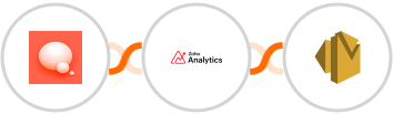 PeerBoard + Zoho Analytics + Amazon SES Integration