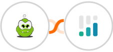 PerkZilla + CINC Integration