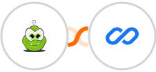 PerkZilla + Flexisign Integration