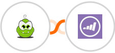 PerkZilla + Marketo Integration