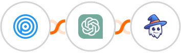 Personizely + ChatGPT + Apper Integration