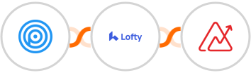 Personizely + Lofty + Zoho Analytics Integration
