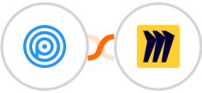 Personizely + Miro Integration