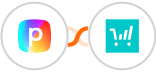 Perspective + ThriveCart Integration
