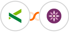 Pike13 + EmailFig Integration