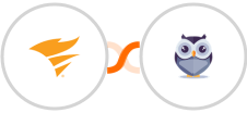 Pingdom + Chatforma Integration