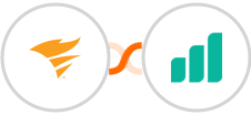 Pingdom + Ultramsg Integration