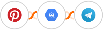 Pinterest + Google BigQuery + Telegram Integration