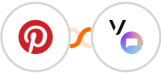 Pinterest + Vonage SMS API Integration