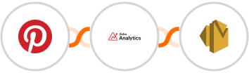 Pinterest + Zoho Analytics + Amazon SES Integration