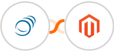 PipelineCRM + Adobe Commerce (Magento) Integration