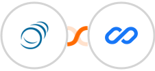 PipelineCRM + Flexisign Integration