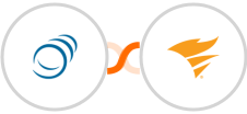 PipelineCRM + SolarWinds Service Desk Integration