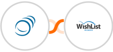 PipelineCRM + WishList Member Integration
