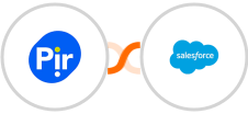 Pirsonal + Salesforce Marketing Cloud Integration