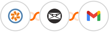 Pivotal Tracker + Invoice Ninja + Gmail Integration