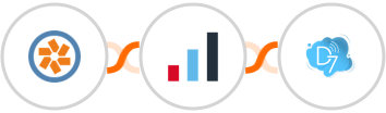 Pivotal Tracker + IRIS KashFlow + D7 SMS Integration