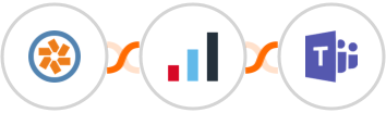 Pivotal Tracker + IRIS KashFlow + Microsoft Teams Integration