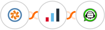 Pivotal Tracker + IRIS KashFlow + WhatsGrow Integration