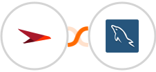 Planview AgilePlace + MySQL Integration