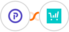 Plutio + ThriveCart Integration