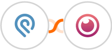Podio + Eyeson Integration