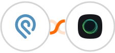 Podio + Ghost Integration