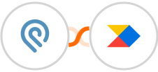 Podio + Productboard Integration