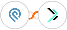 Podio + Sempico Solutions SMS Integration