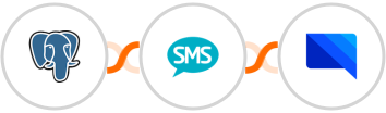 PostgreSQL + Burst SMS + GatewayAPI SMS Integration