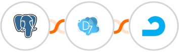 PostgreSQL + D7 SMS + AdRoll Integration