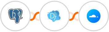 PostgreSQL + D7 SMS + Mailercloud Integration