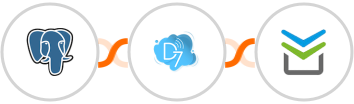 PostgreSQL + D7 SMS + Perfit Integration