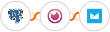 PostgreSQL + Eyeson + Campaign Monitor Integration