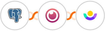 PostgreSQL + Eyeson + Customer.io Integration