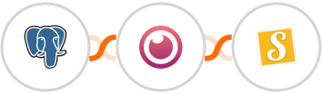 PostgreSQL + Eyeson + Stannp Integration
