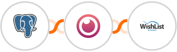 PostgreSQL + Eyeson + WishList Member Integration
