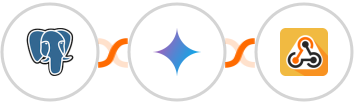 PostgreSQL + Gemini AI + Webhook / API Integration Integration
