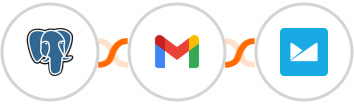 PostgreSQL + Gmail + Campaign Monitor Integration