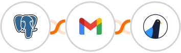 PostgreSQL + Gmail + Delivra Integration