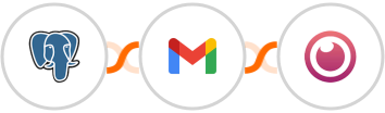 PostgreSQL + Gmail + Eyeson Integration