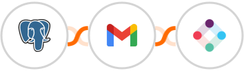 PostgreSQL + Gmail + Iterable Integration