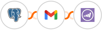 PostgreSQL + Gmail + Marketo Integration