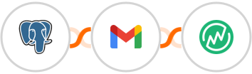 PostgreSQL + Gmail + MemberVault Integration