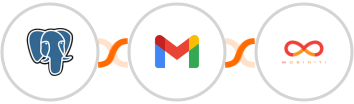 PostgreSQL + Gmail + Mobiniti SMS Integration