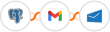 PostgreSQL + Gmail + MSG91 Integration