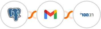 PostgreSQL + Gmail + Responder Integration