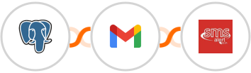 PostgreSQL + Gmail + SMS Alert Integration
