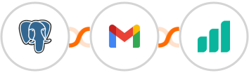 PostgreSQL + Gmail + Ultramsg Integration