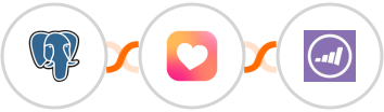 PostgreSQL + Heartbeat + Marketo Integration